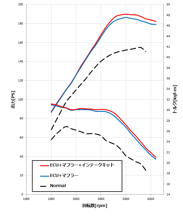 エアファンネル