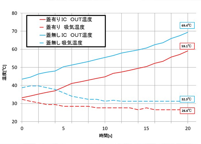 カーボンインテークダクト